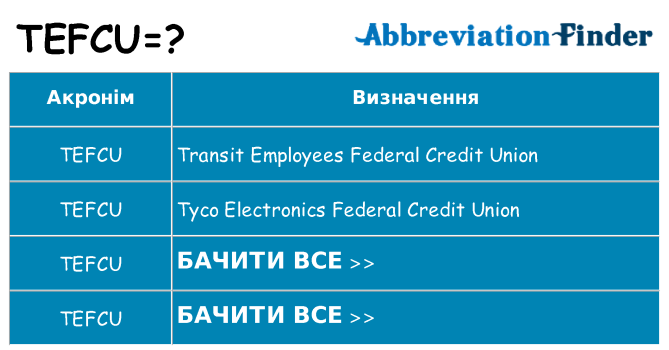 Що tefcu означають