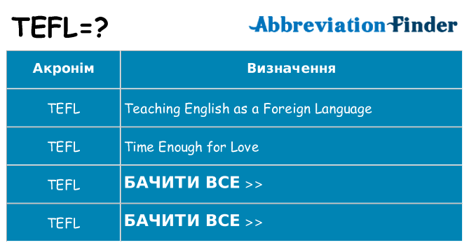 Що tefl означають