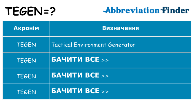 Що tegen означають