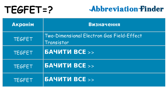 Що tegfet означають
