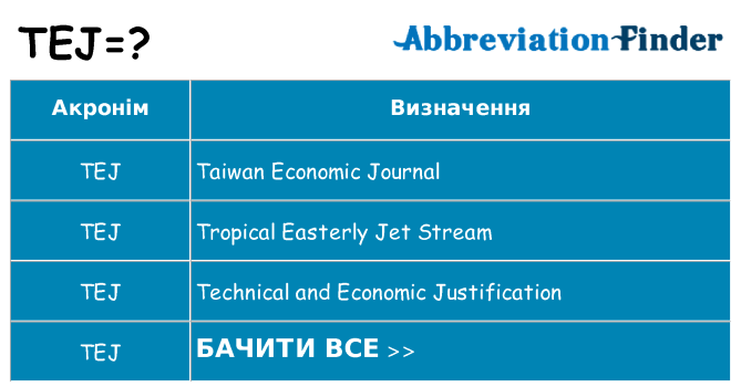 Що tej означають