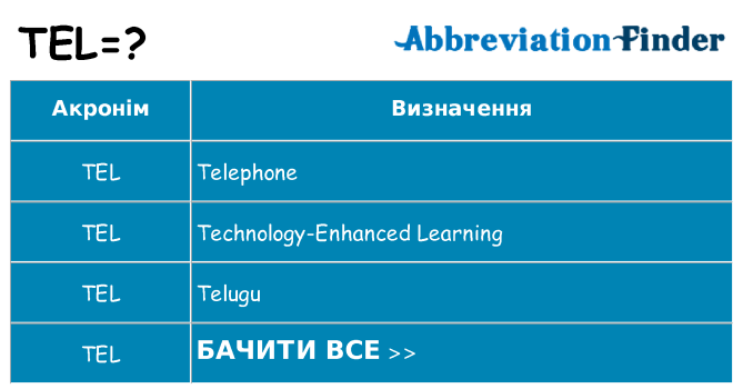 Що tel означають