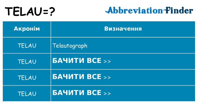 Що telau означають