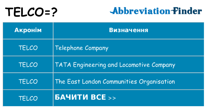 Що telco означають