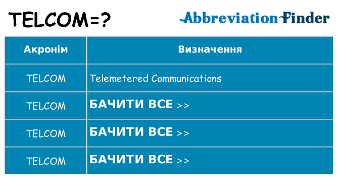 Що telcom означають