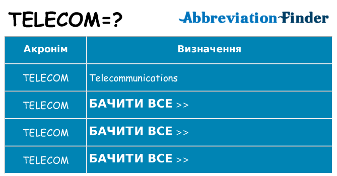 Що telecom означають