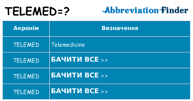Що telemed означають
