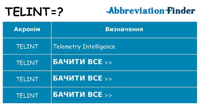 Що telint означають