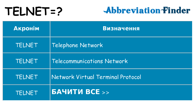 Що telnet означають
