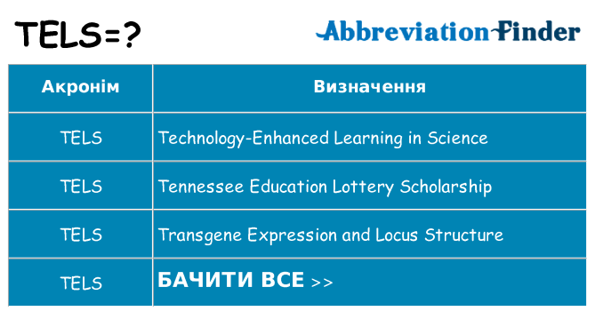 Що tels означають