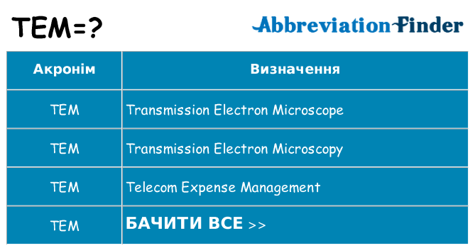 Що tem означають