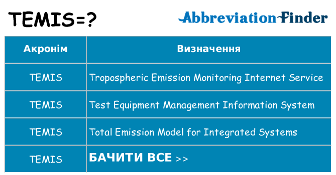 Що temis означають