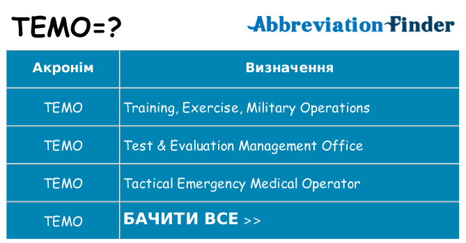 Що temo означають