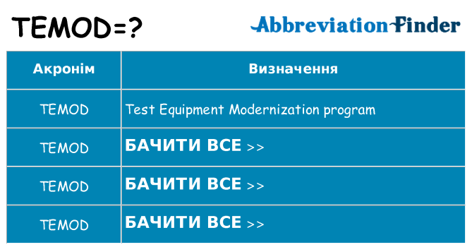 Що temod означають