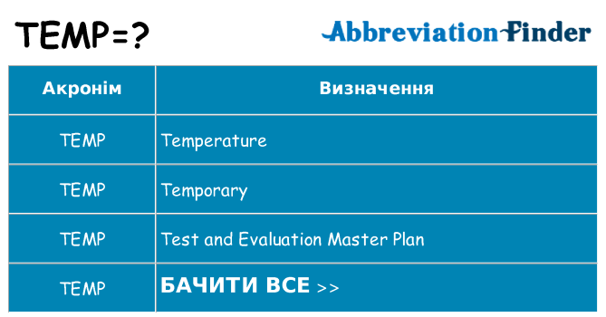 Що temp означають