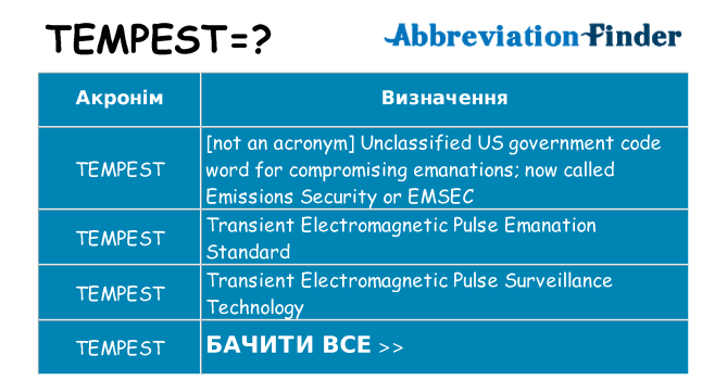 Що tempest означають