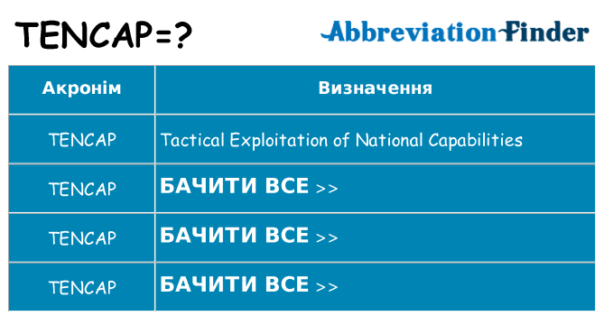 Що tencap означають