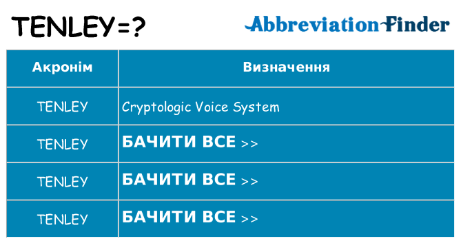 Що tenley означають