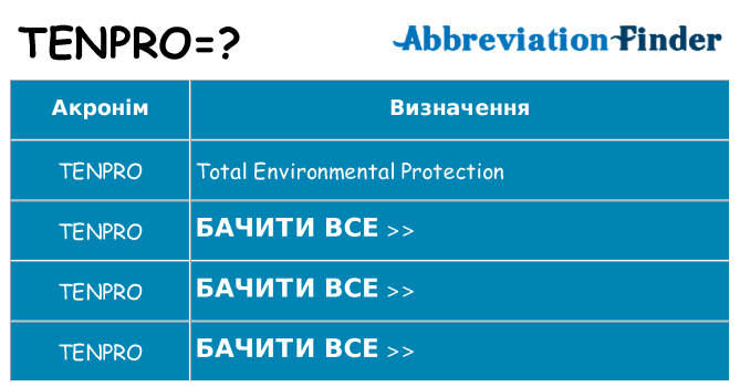 Що tenpro означають