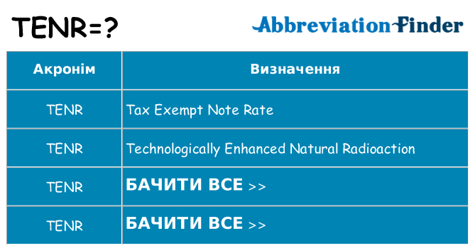 Що tenr означають