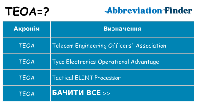 Що teoa означають