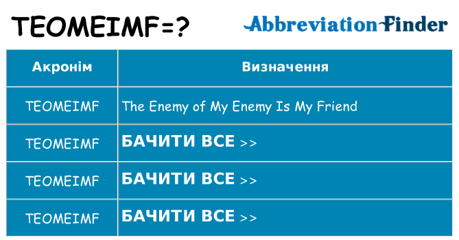 Що teomeimf означають