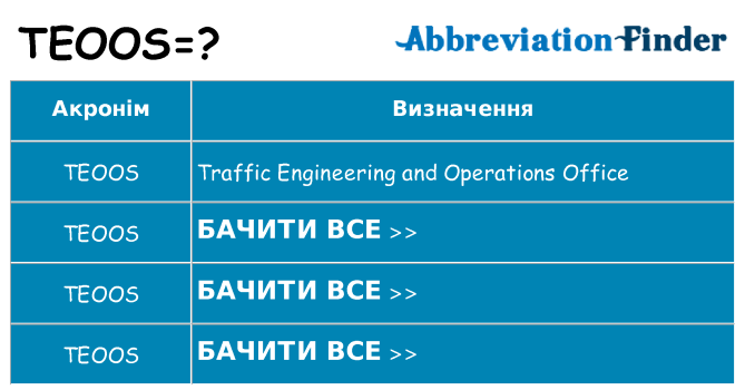 Що teoos означають