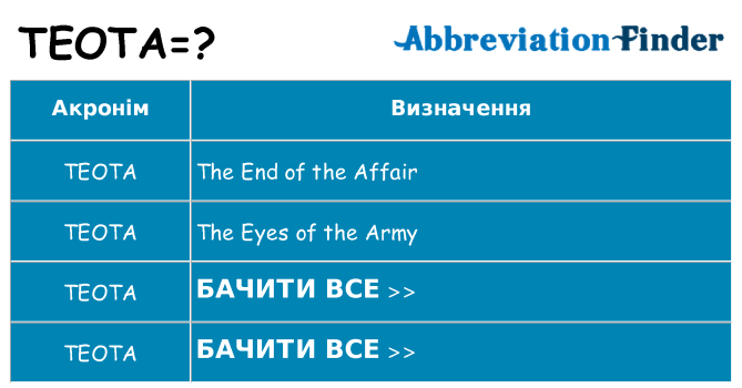 Що teota означають