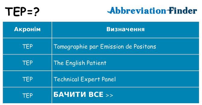 Що tep означають