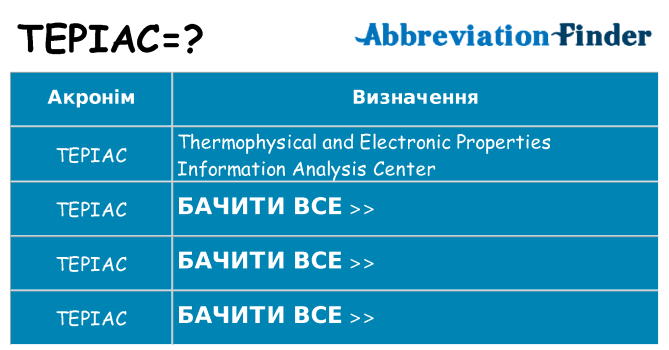Що tepiac означають