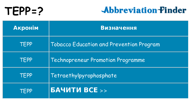 Що tepp означають