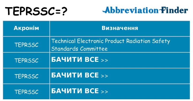Що teprssc означають