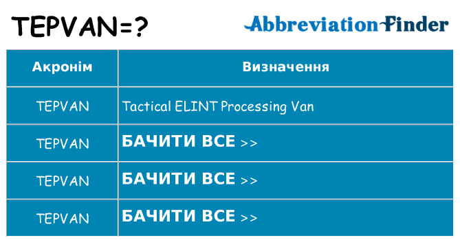 Що tepvan означають