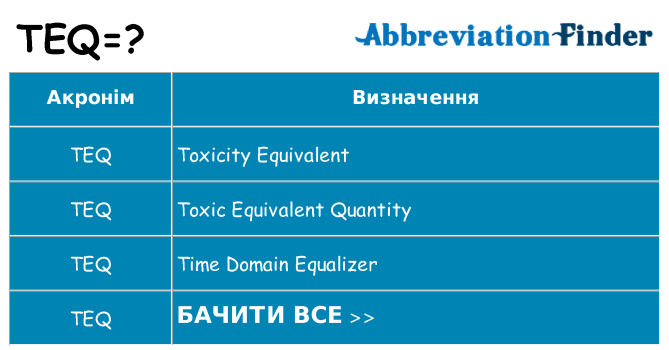 Що teq означають