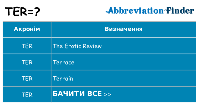 Що ter означають