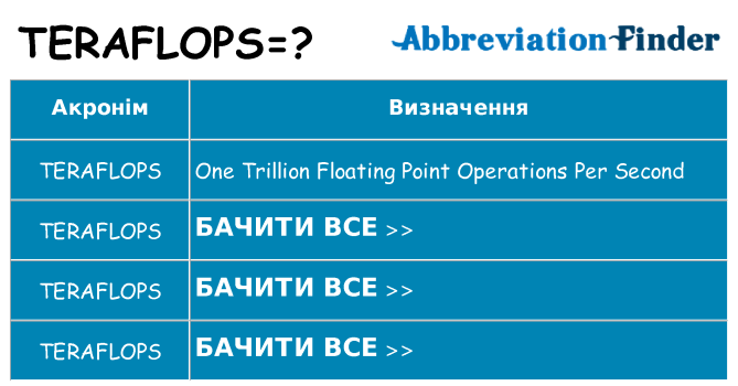 Що teraflops означають