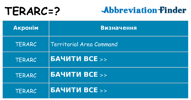 Що terarc означають
