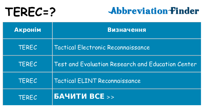 Що terec означають