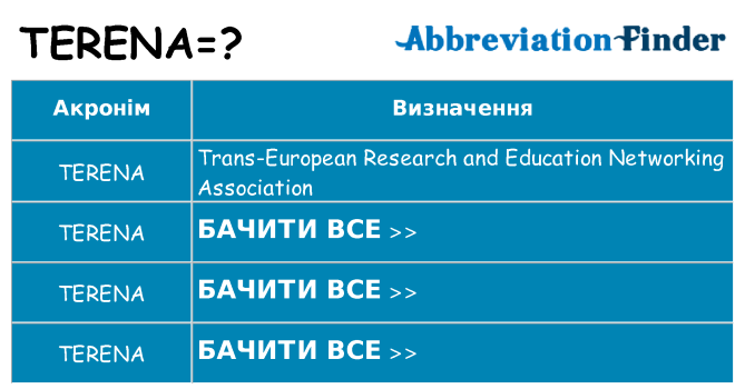 Що terena означають