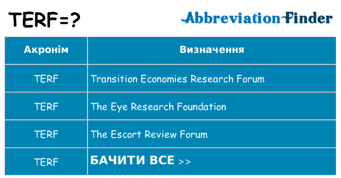 Що terf означають