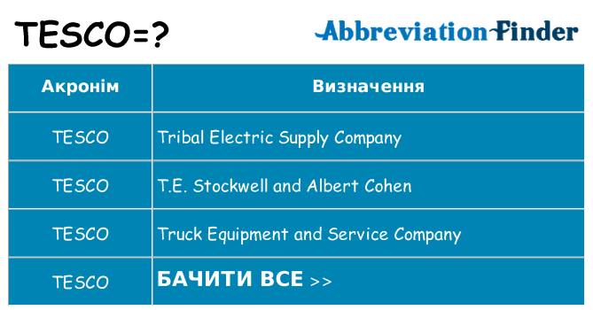 Що tesco означають