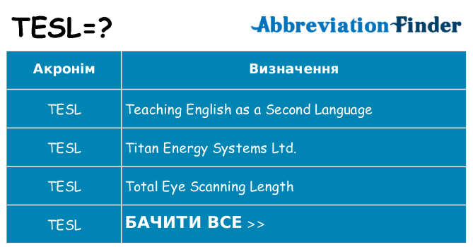 Що tesl означають