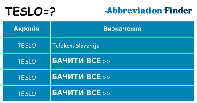 Що teslo означають