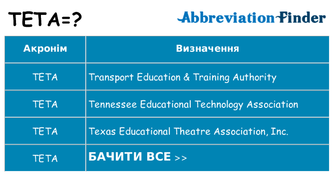 Що teta означають