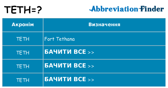 Що teth означають