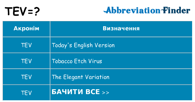 Що tev означають