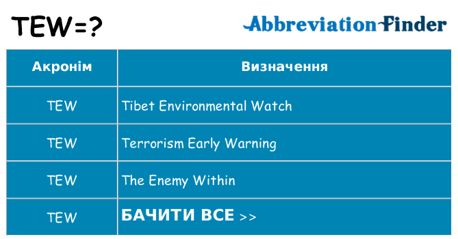 Що tew означають