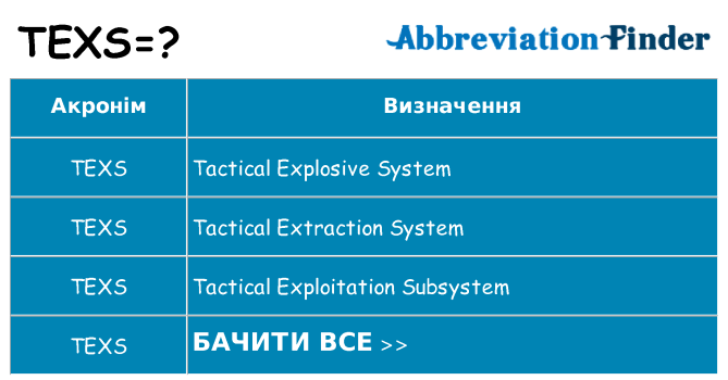 Що texs означають