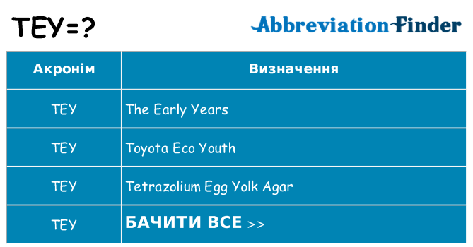 Що tey означають