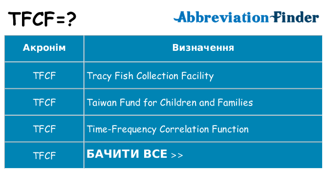 Що tfcf означають